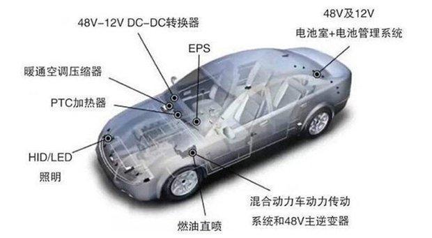 奔驰油电混合动力车型，奔驰油电混动有几款车