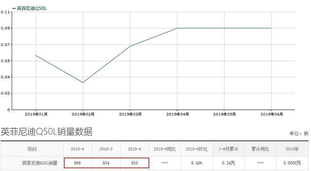 豪华品牌中型车大降价，英菲尼迪Q50L最高优惠11万