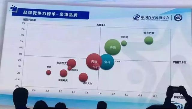 在“白菜价”买凯迪拉克的尴尬下，XT6的定价会面临两难吗？