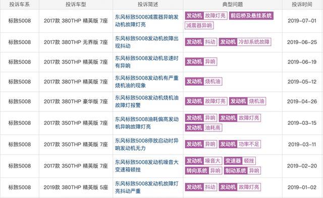 增配不加价的2019款标致5008就能改变月销3位数的状态？