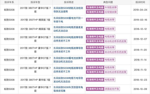 增配不加价的2019款标致5008就能改变月销3位数的状态？