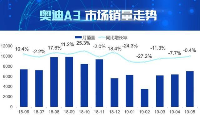 奥迪A3的入门版本 Sportback 35 TFSI 进取型