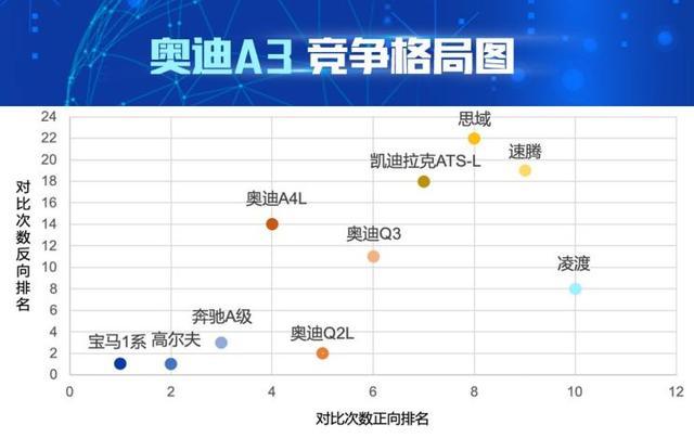 奥迪A3的入门版本 Sportback 35 TFSI 进取型