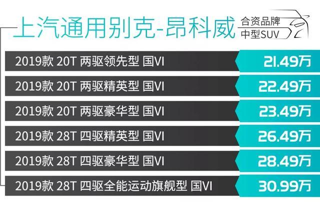 17.49万元起 重点推荐这几款靠谱的中型SUV