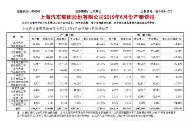 败走高端押注电动 上汽大众如何面对负增长