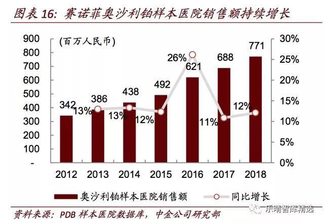 海外药企中国区业务持续发力