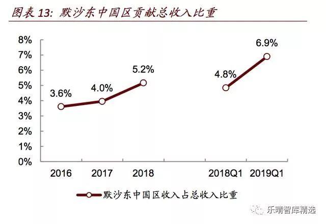 海外药企中国区业务持续发力