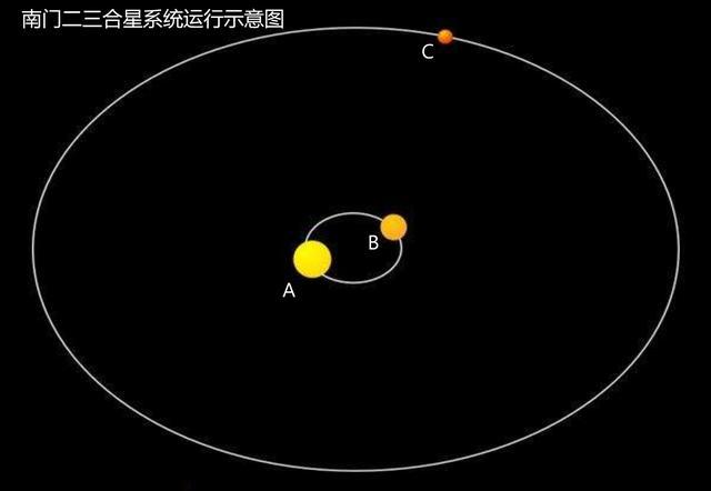 比邻星是距离太阳近的恒星，为啥我们看不见？