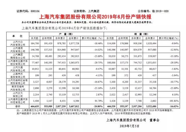 败走高端押注电动 上汽大众如何面对负增长