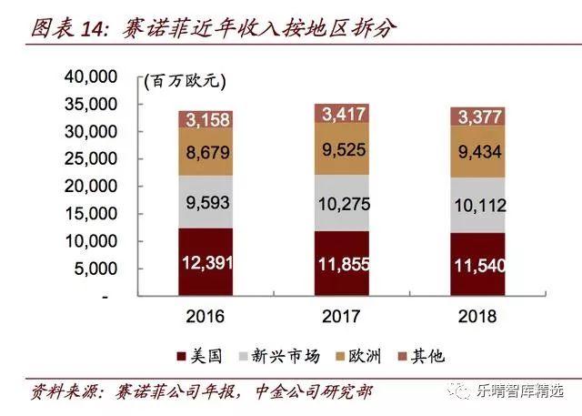 海外药企中国区业务持续发力