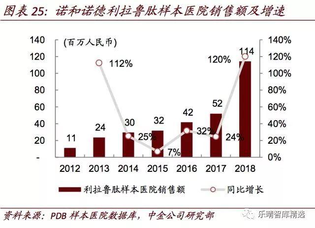 海外药企中国区业务持续发力