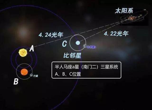 比邻星是距离太阳近的恒星，为啥我们看不见？