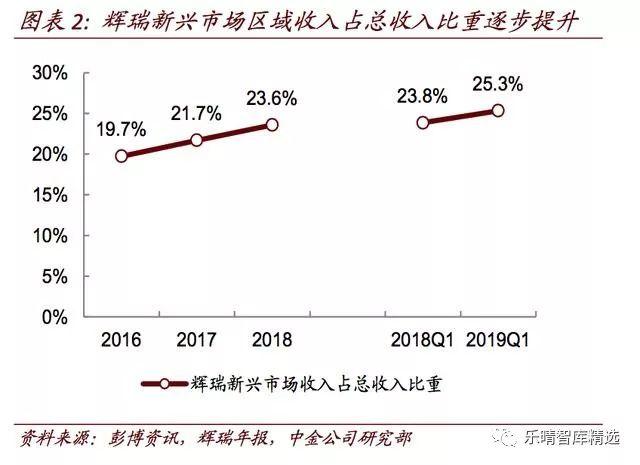 海外药企中国区业务持续发力