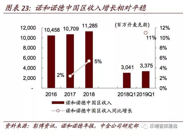 海外药企中国区业务持续发力