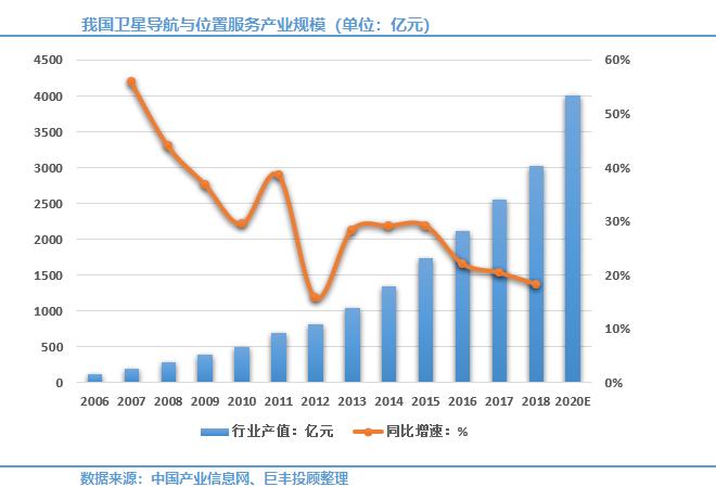 北斗导航系统上演“弯道超车” 全面开启全球化征程