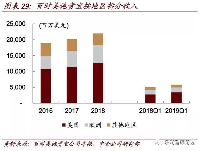 海外药企中国区业务持续发力