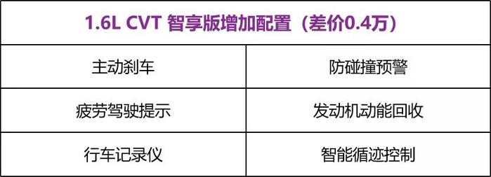 油耗低至4.9L，比卡罗拉厚道的新轩逸值得买吗？落地价大概多少