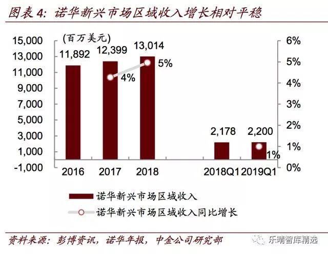 海外药企中国区业务持续发力