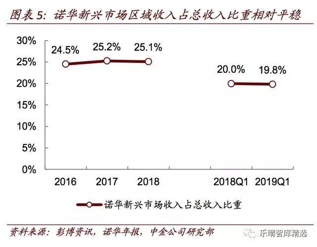 海外药企中国区业务持续发力