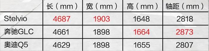 上市曾叫板宝马X3,如今成为豪华笑柄，成国内最便宜豪华中型SUV