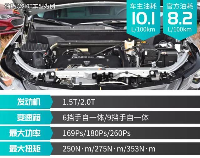 17.49万元起 重点推荐这几款靠谱的中型SUV