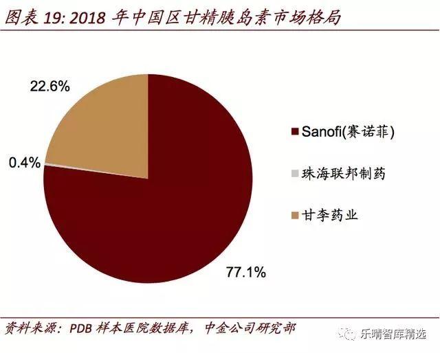 海外药企中国区业务持续发力