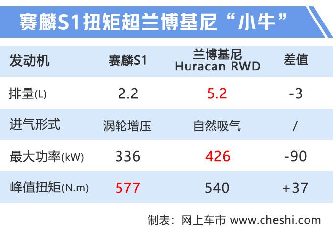 杰森·斯坦森都爱的品牌将国产，超跑SUV性能超宾利添越？