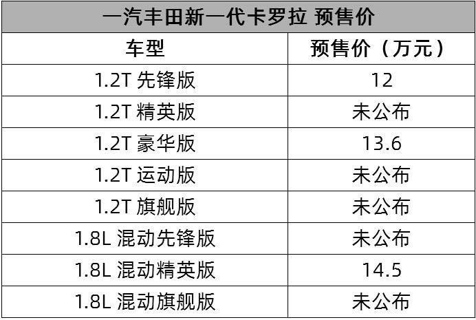 上汽大众朗逸慌不慌？一汽丰田全新卡罗拉预售12万起