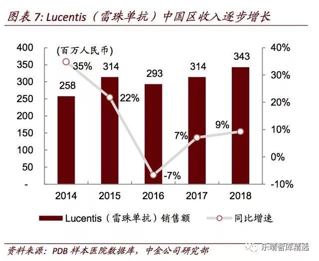 海外药企中国区业务持续发力