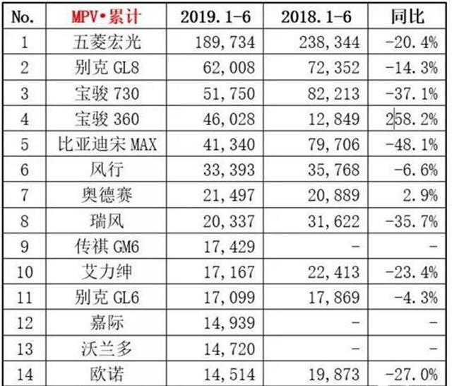 比亚迪宋MAX惨遭腰斩，自主品牌家用MPV市场重新洗牌！