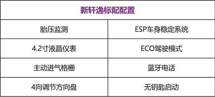 油耗低至4.9L，比卡罗拉厚道的新轩逸值得买吗？落地价大概多少