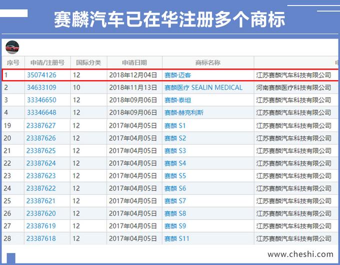 杰森·斯坦森都爱的品牌将国产，超跑SUV性能超宾利添越？