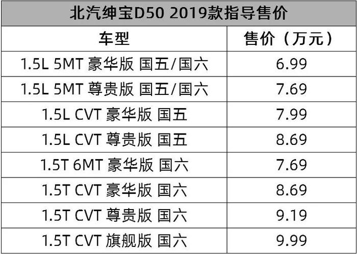 东风日产新轩逸来了，是时候入手了丨一周新车