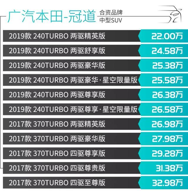 17.49万元起 重点推荐这几款靠谱的中型SUV