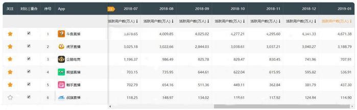 互联网又一“巨头”诞生，斗鱼直播平台成功赴美上市