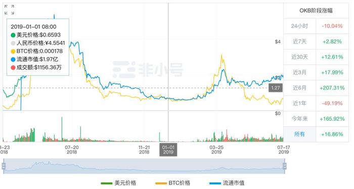 7月降息？全球货币宽松，加密资产投资迎来窗口期！