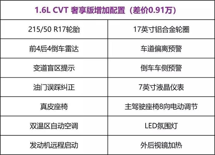 油耗低至4.9L，比卡罗拉厚道的新轩逸值得买吗？落地价大概多少