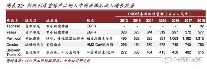 海外药企中国区业务持续发力