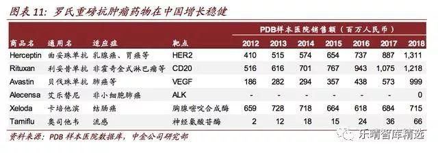 海外药企中国区业务持续发力