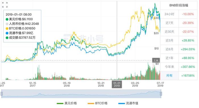 7月降息？全球货币宽松，加密资产投资迎来窗口期！