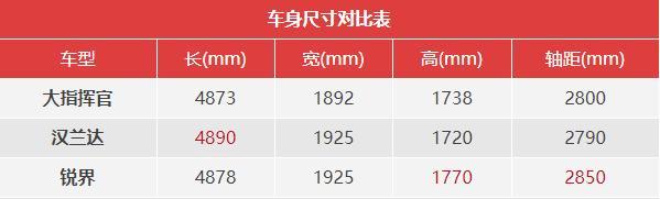 汉兰达要小心了 试驾Jeep全新大指挥官