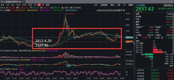 7月降息？全球货币宽松，加密资产投资迎来窗口期！