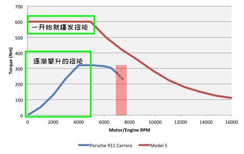 『白话新能源』电车两档变速器问世！虽前无古人但只增5%续航？