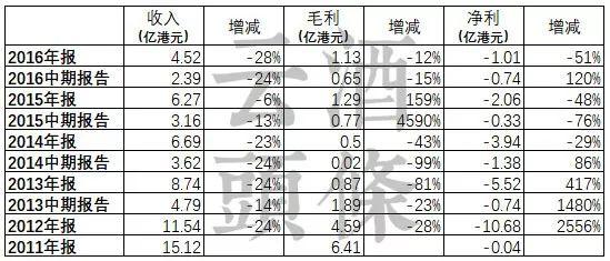 洋河：储存原酒70万吨，新江苏市场570个；王朝披露2011-2016年业绩；百威亚太仍谋求IPO｜云酒早知道