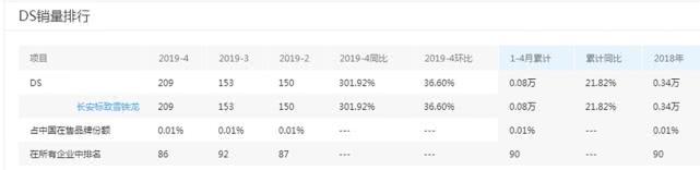 这车将来与雷克萨斯、沃尔沃持平？网友：梁静茹给你的勇气吗