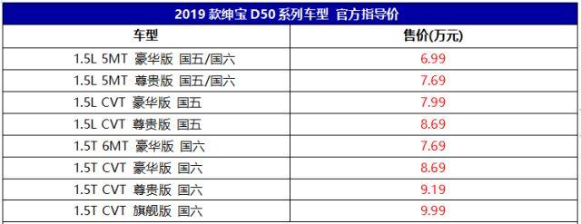 搭载1.5L和1.5T两种动力，2019款绅宝D50上市