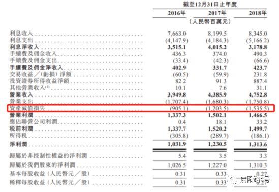 山西首家上市银行背后！不良贷款率高企，曾卷入9亿票据案