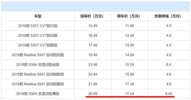 别再盯着紧凑型车了！这3款中型车现