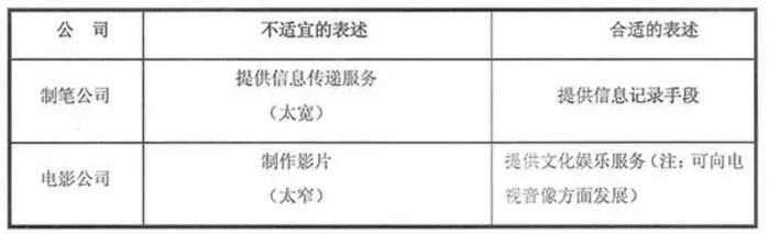 伟大的企业，拼到最后都是拼使命和价值观