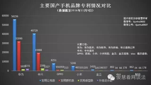 遭遇专利劲敌？vivo、OPPO防守暂告失败，国产手机要当心